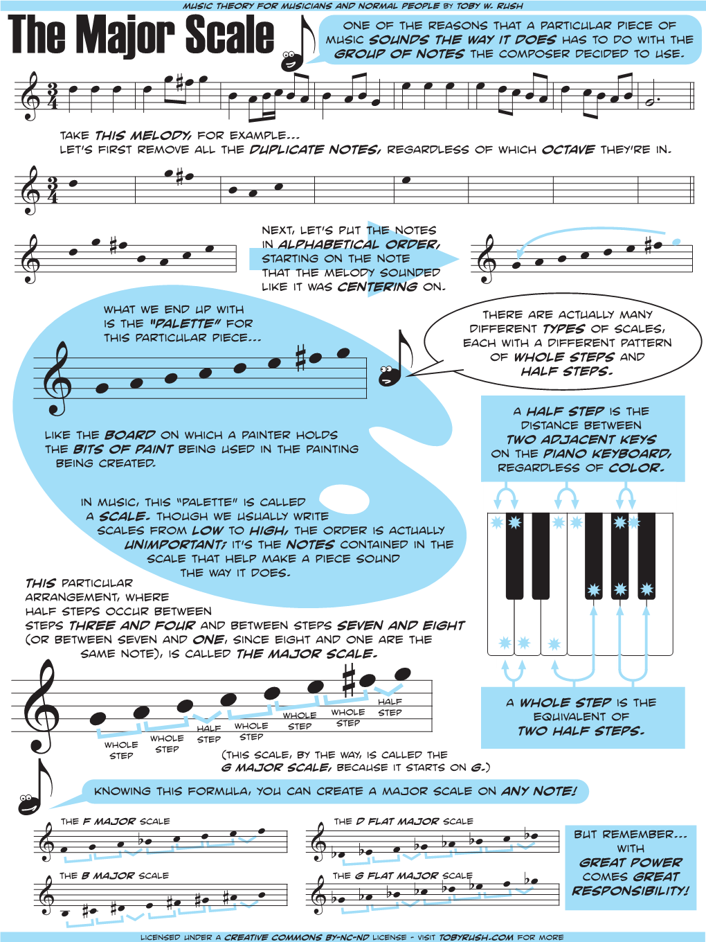 The Major Scale Music Sounds the Way It Does Has to Do with the Group of Notes the Composer Decided to Use