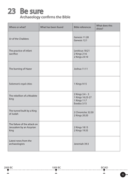 23 Be Sure Archaeology Confirms the Bible