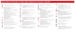 Spatiotemporal Chronology of Bloody Sunday Commemorative Activity, 1972–2009