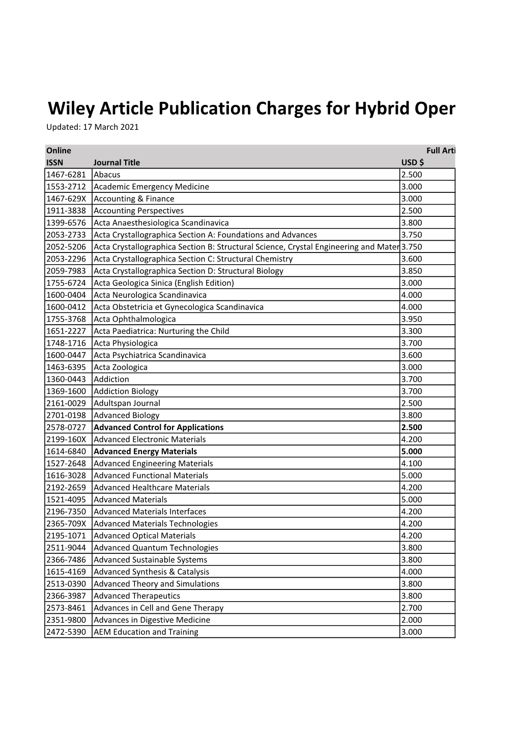 Wiley Article Publication Charges for Hybrid Open Updated: 17 March 2021