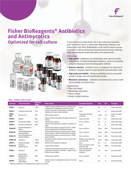 Fisher Bioreagents Antibiotics and Antimycotics Catalog