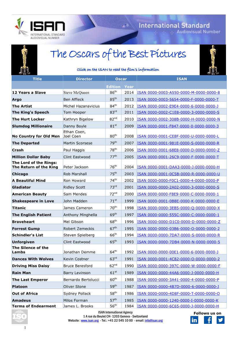 The Oscars of the Best Pictures