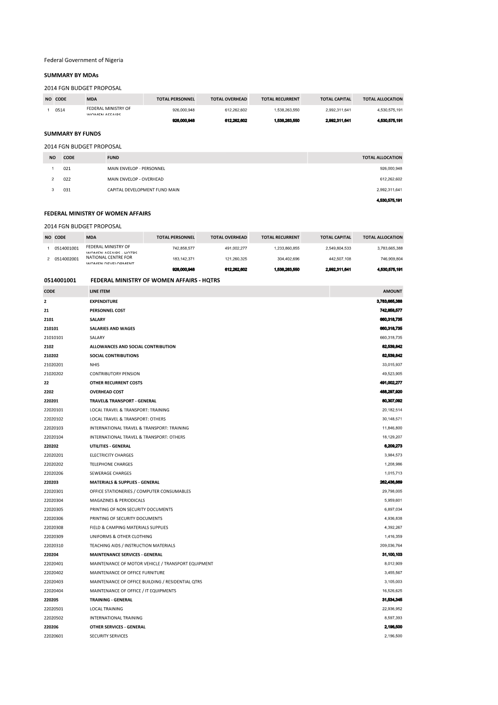 0514001001 Federal Ministry of Women Affairs - Hqtrs