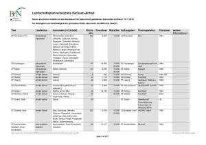 Landschaftsplanverzeichnis Sachsen-Anhalt