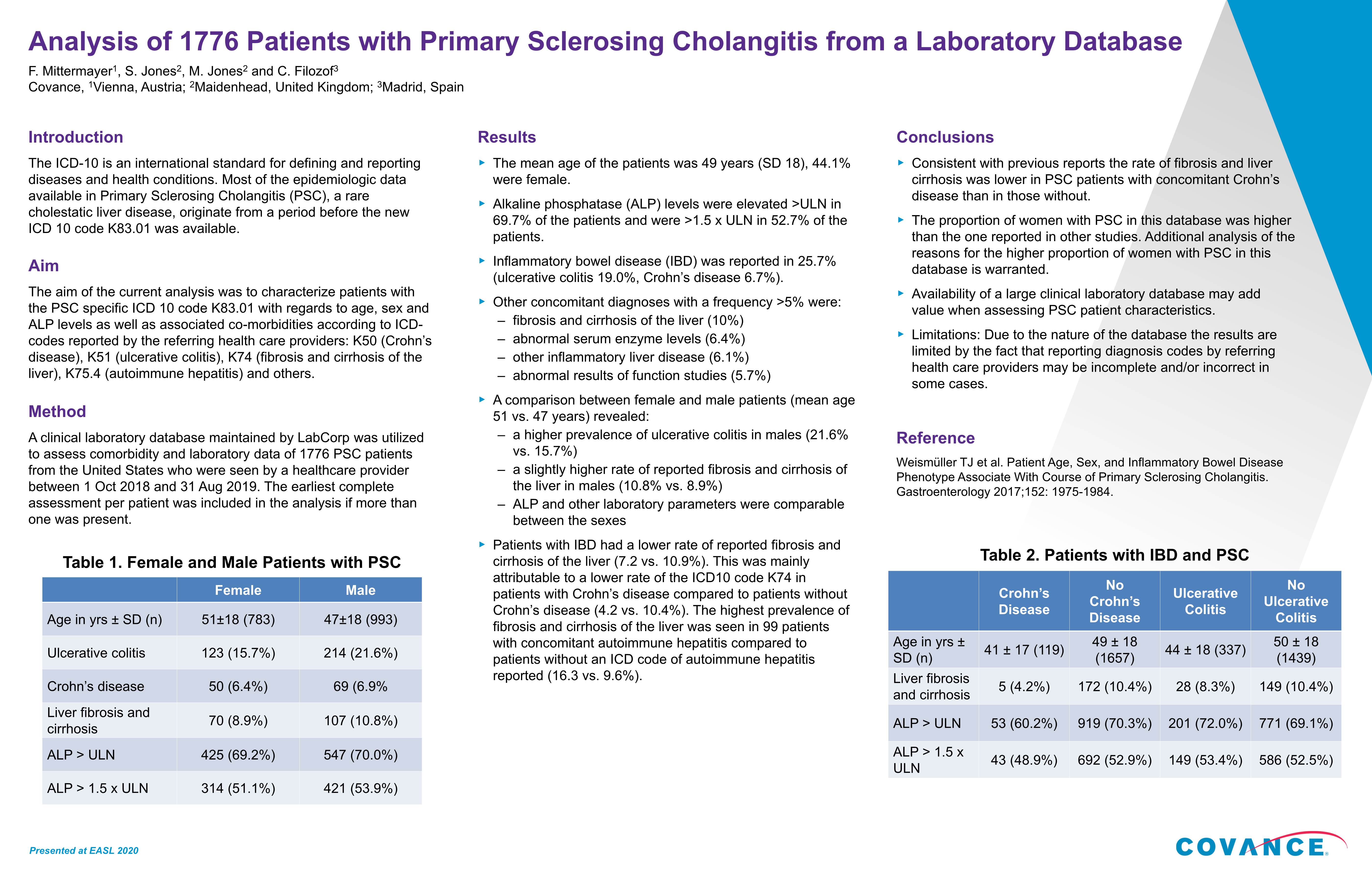 Analysis of 1776 Patients with Primary Sclerosing Cholangitis from a Laboratory Database F