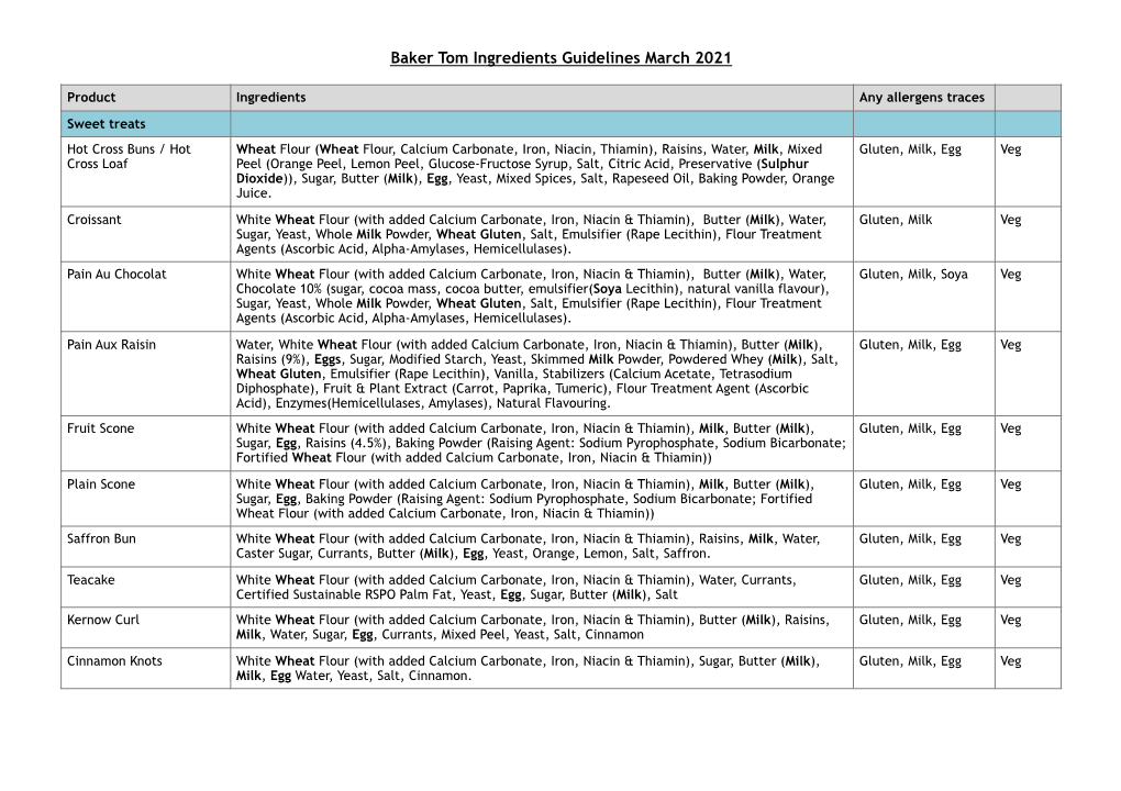 Baker Tom's Bread Ingredients List MAR 2021