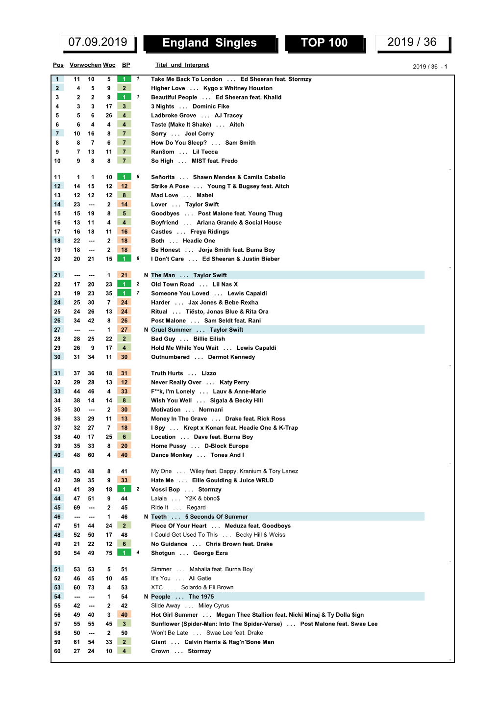 England Singles TOP 100 2019 / 36 07.09.2019