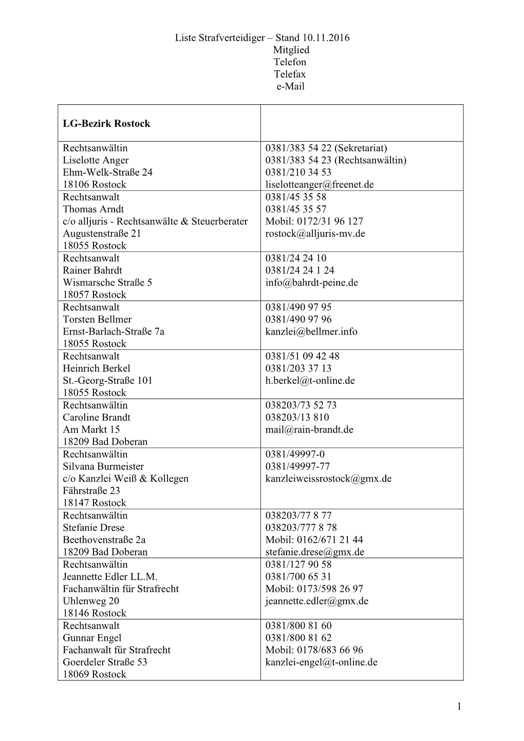 Liste Strafverteidiger – Stand 10.11.2016 Mitglied Telefon Telefax E-Mail