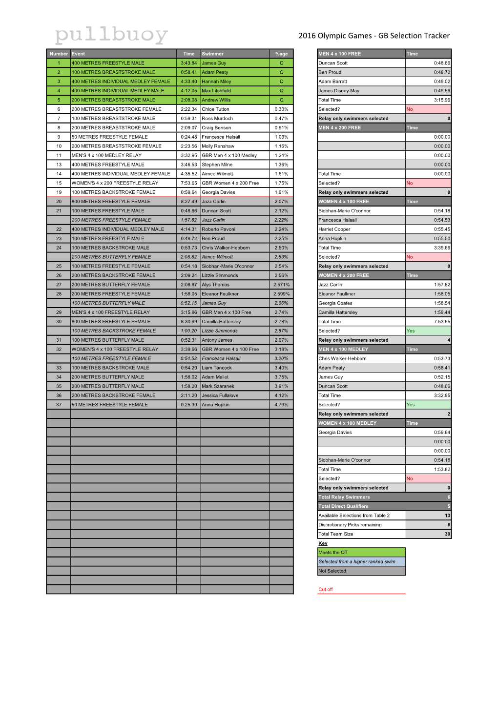 GB Selection Tracker