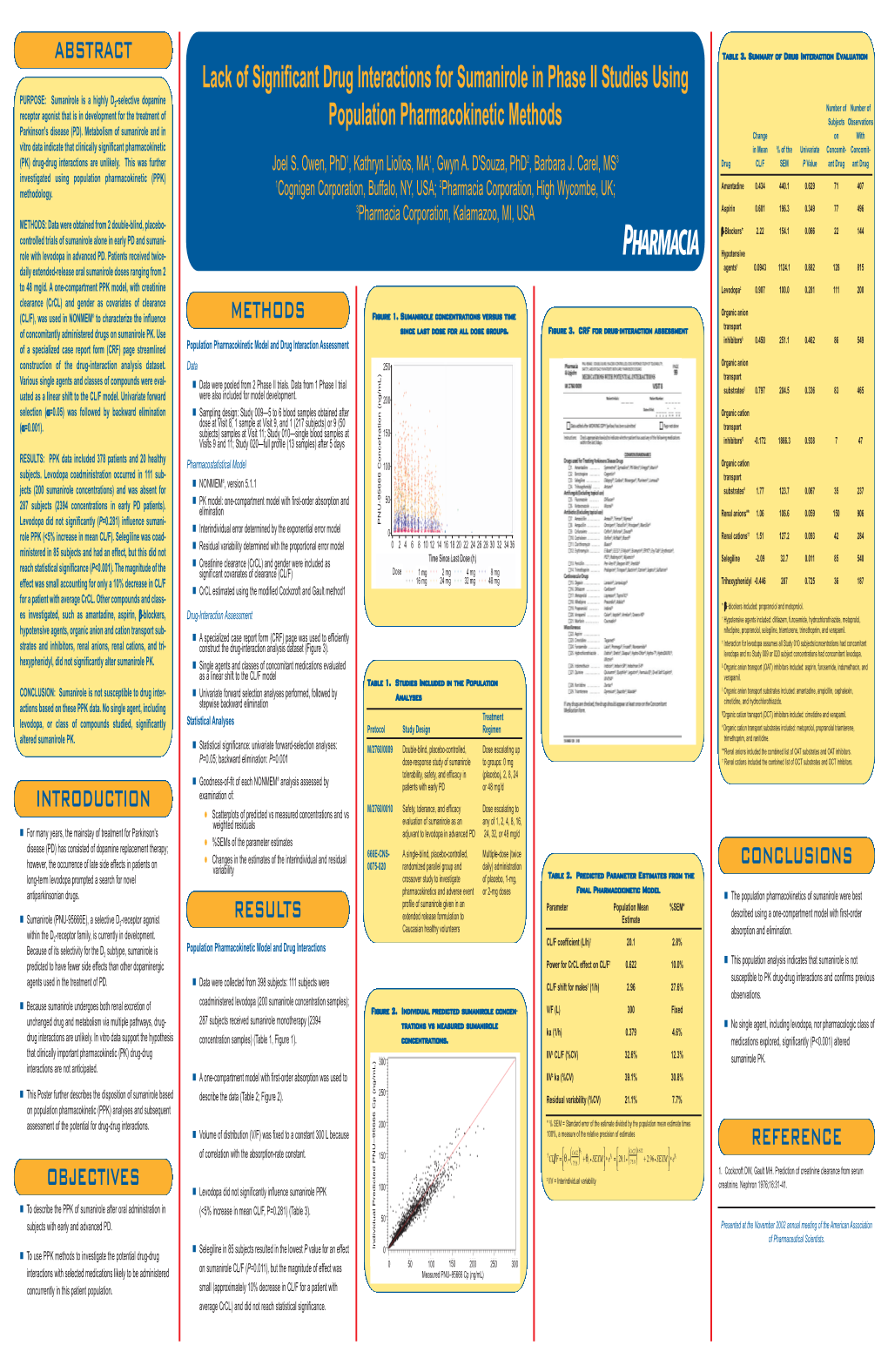 Abstract Introduction Objectives Methods