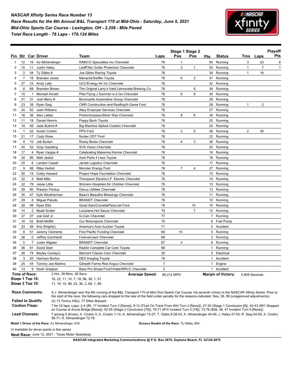 NASCAR Xfinity Series Race Number 13 Race Results for the 8Th Annual