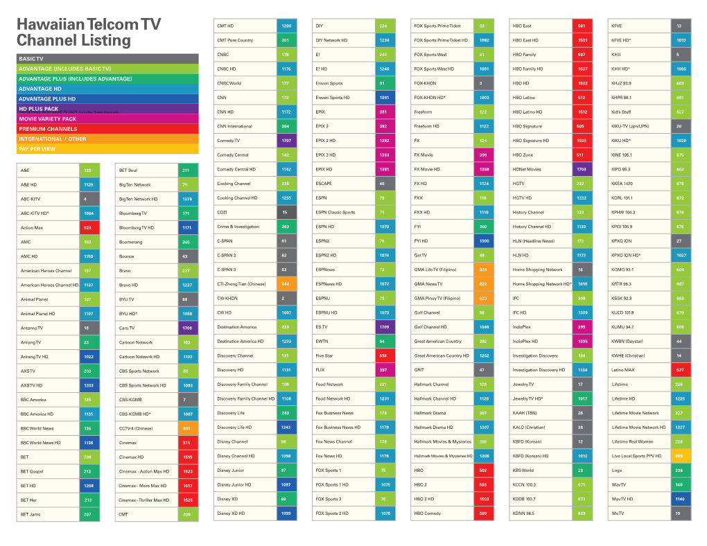 Hawaiian Telcom TV Channel Listing