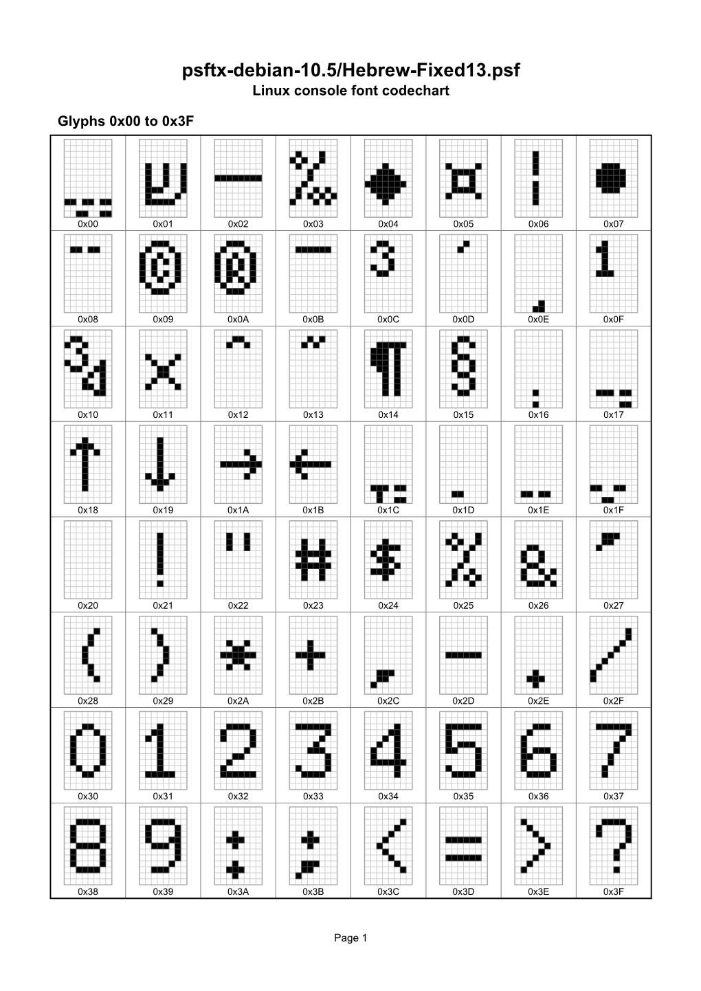 Psftx-Debian-10.5/Hebrew-Fixed13.Psf Linux Console Font Codechart