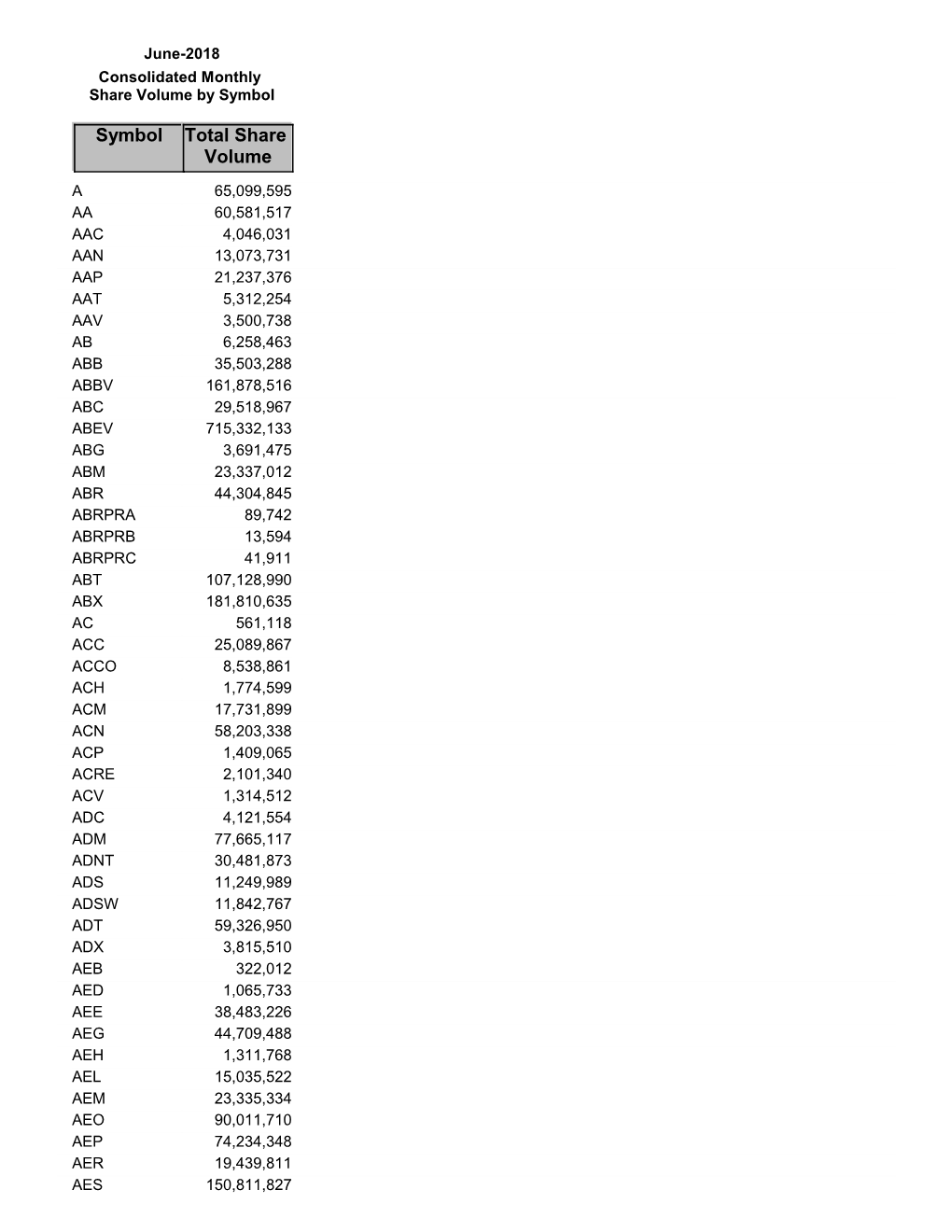 Consolidated Monthly Share Volume by Symbol