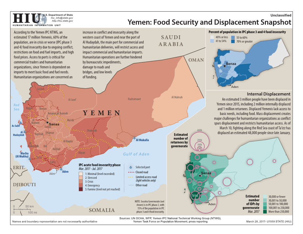Yemen: Food Security and Displacement Snapshot