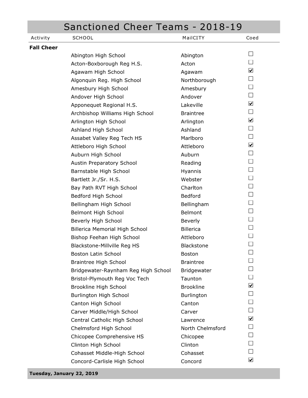 Sanctioned Cheer Teams - 2018-19 Activity SCHOOL Mailcity Coed Fall Cheer Abington High School Abington Acton-Boxborough Reg H.S