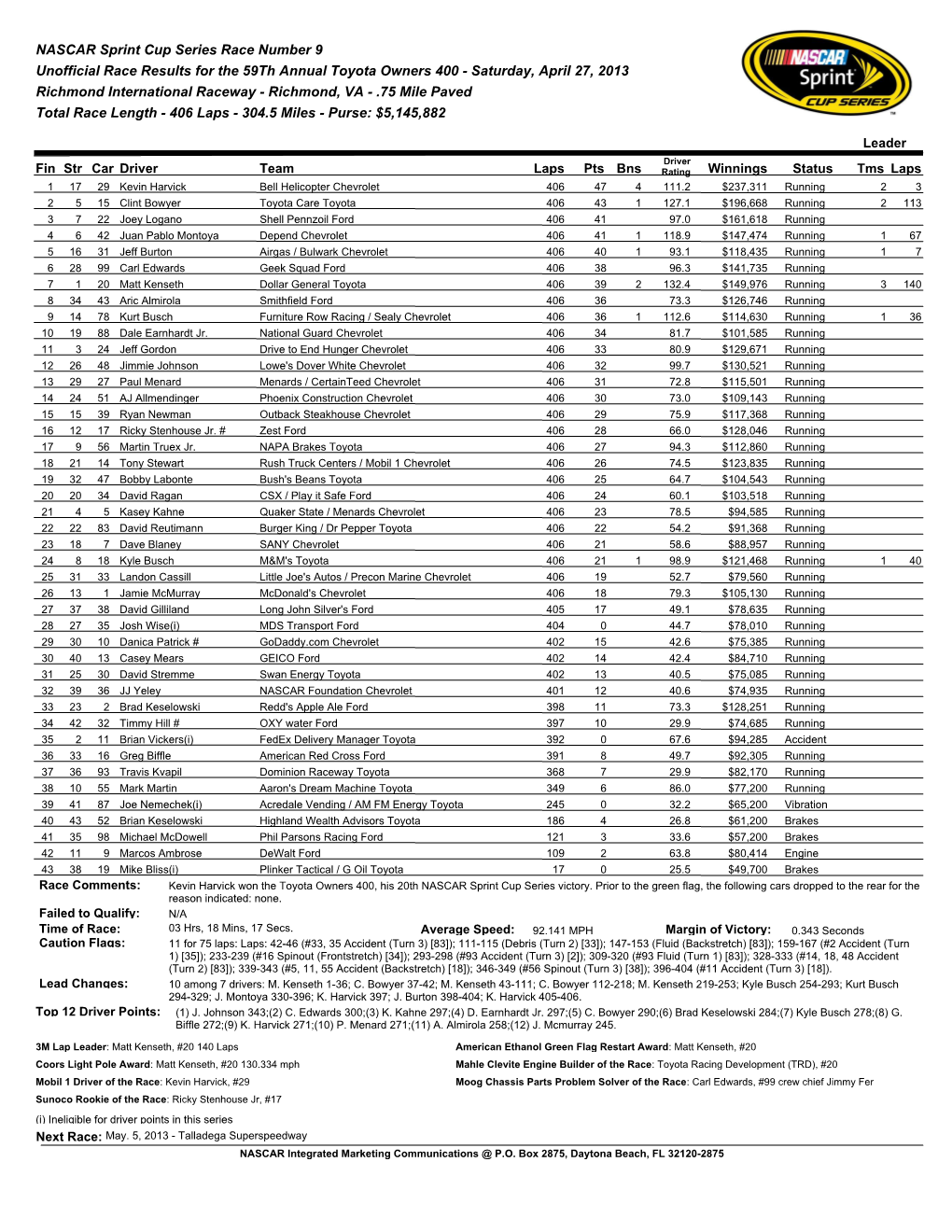 NASCAR Sprint Cup Series Race Number 9 Unofficial Race Results