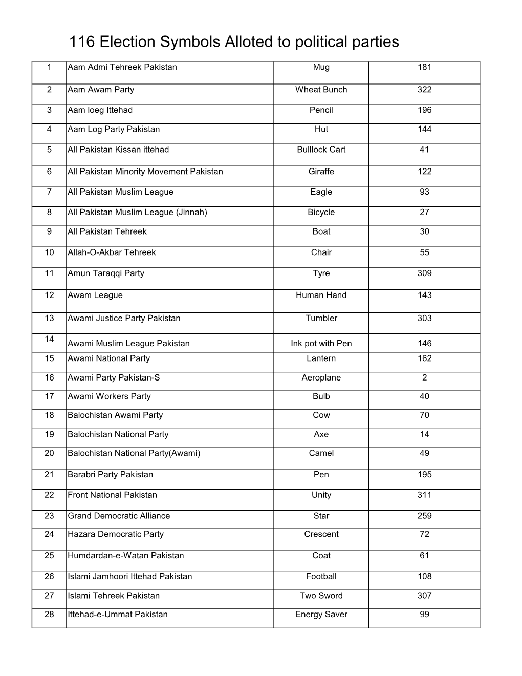 List of Election Symbols Allotted to Political Parties