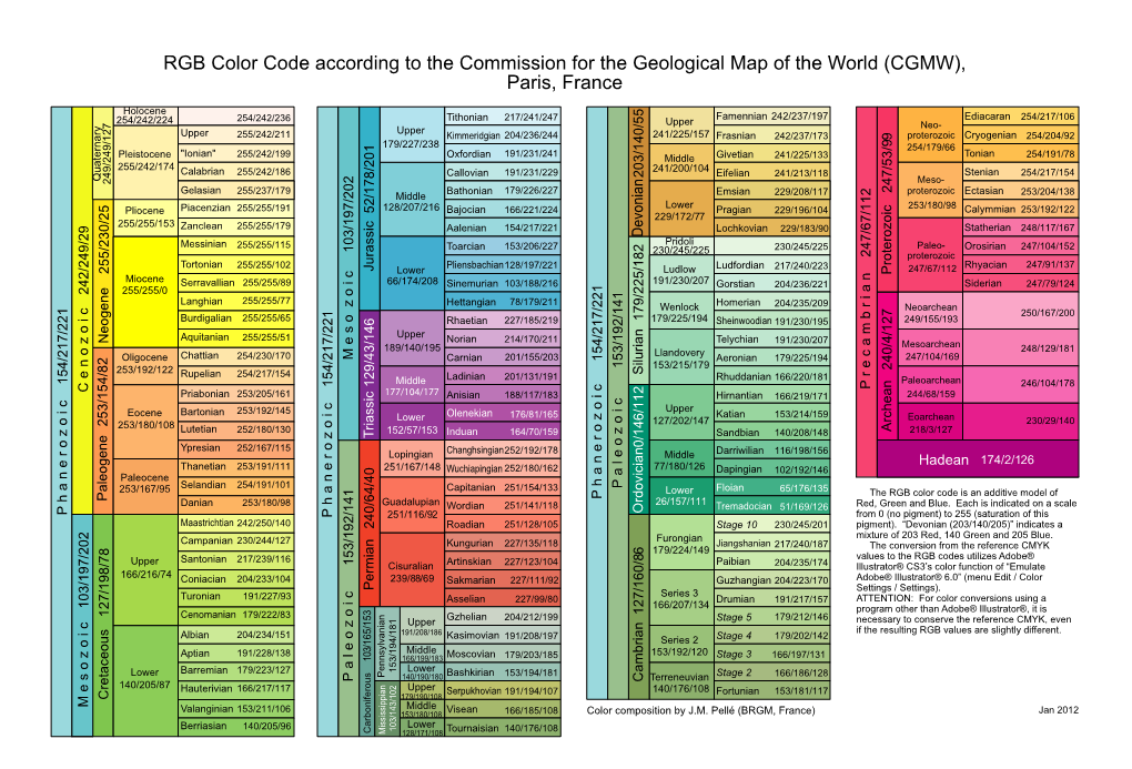 RGB Color Code According to the Commission for the Geological Map of the World (CGMW), Paris, France