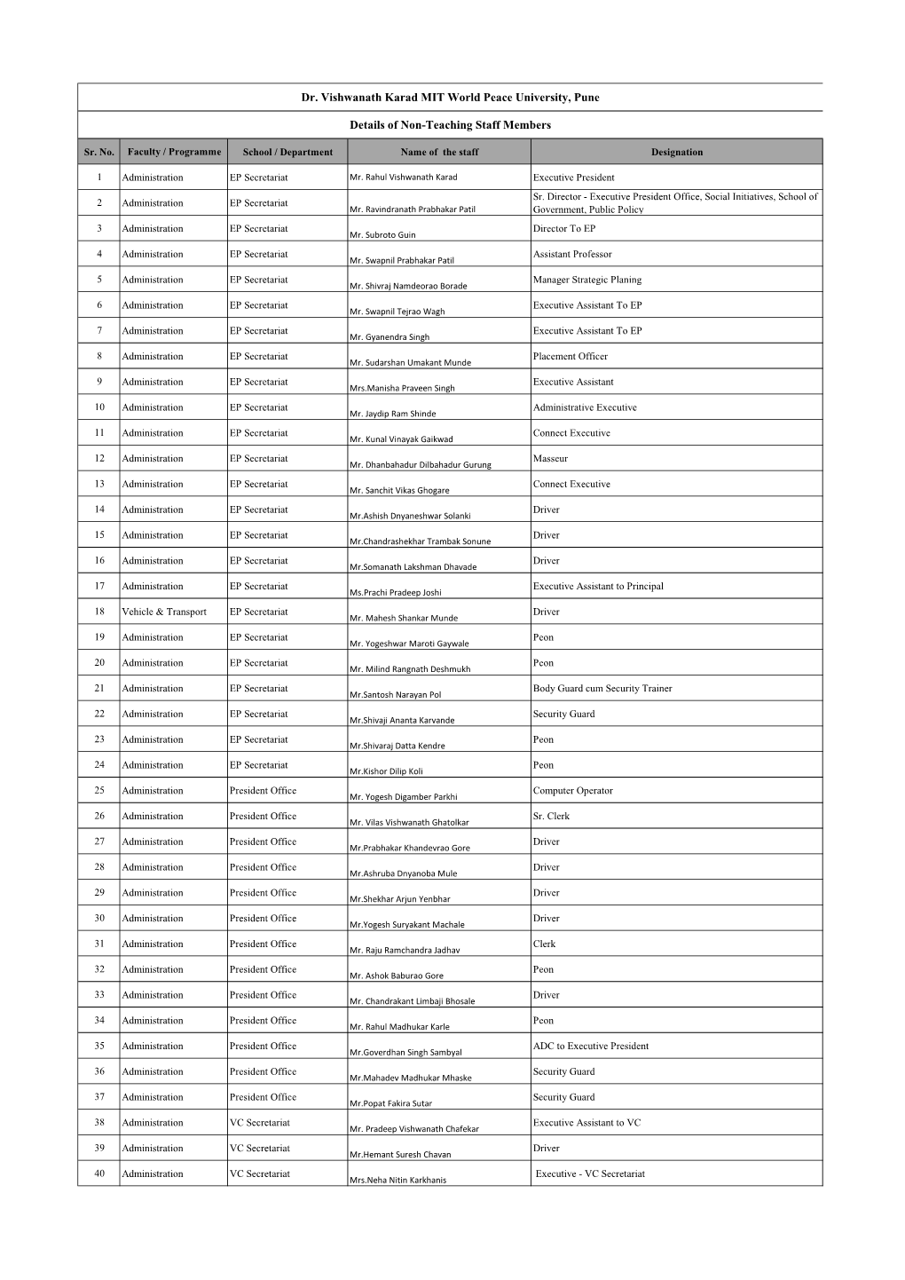 MIT-WPU Non-Teaching Staff