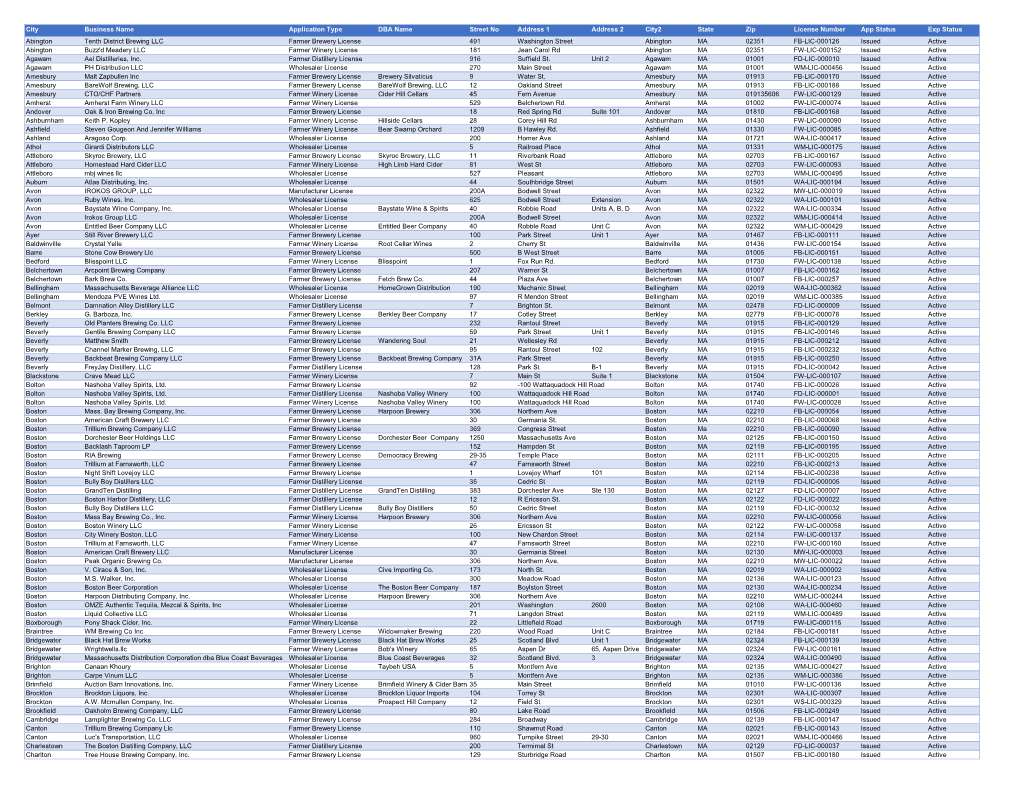 List of Authorized Sources for One Day License