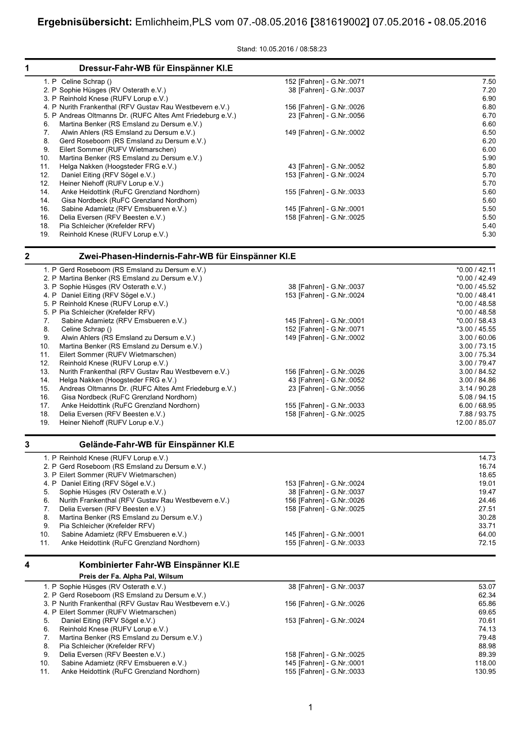 Ergebnisübersicht: Emlichheim,PLS Vom 07.-08.05.2016 [381619002]