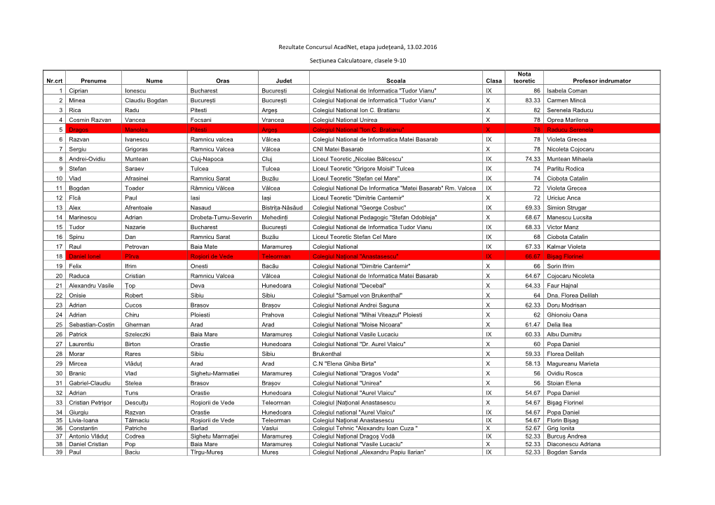 Rezultate Concursul Acadnet, Etapa Județeană, 13.02.2016 Secțiunea