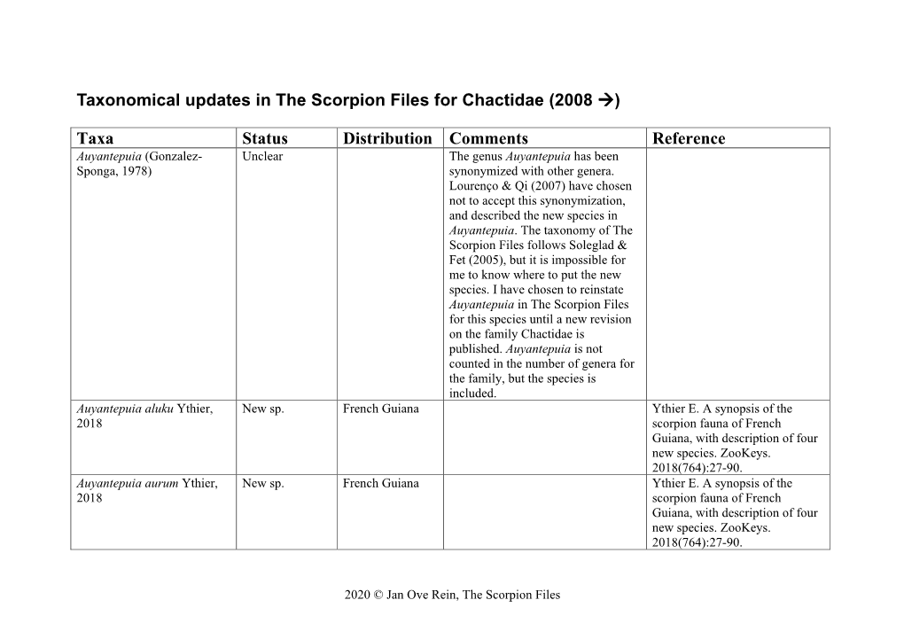 Taxonomical Updates for Buthidae