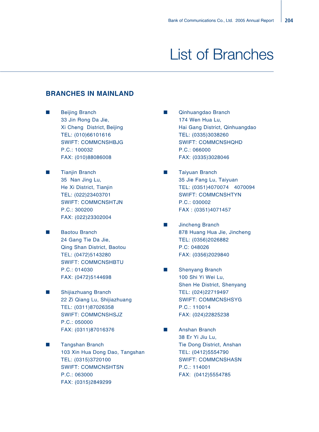 List of Branches