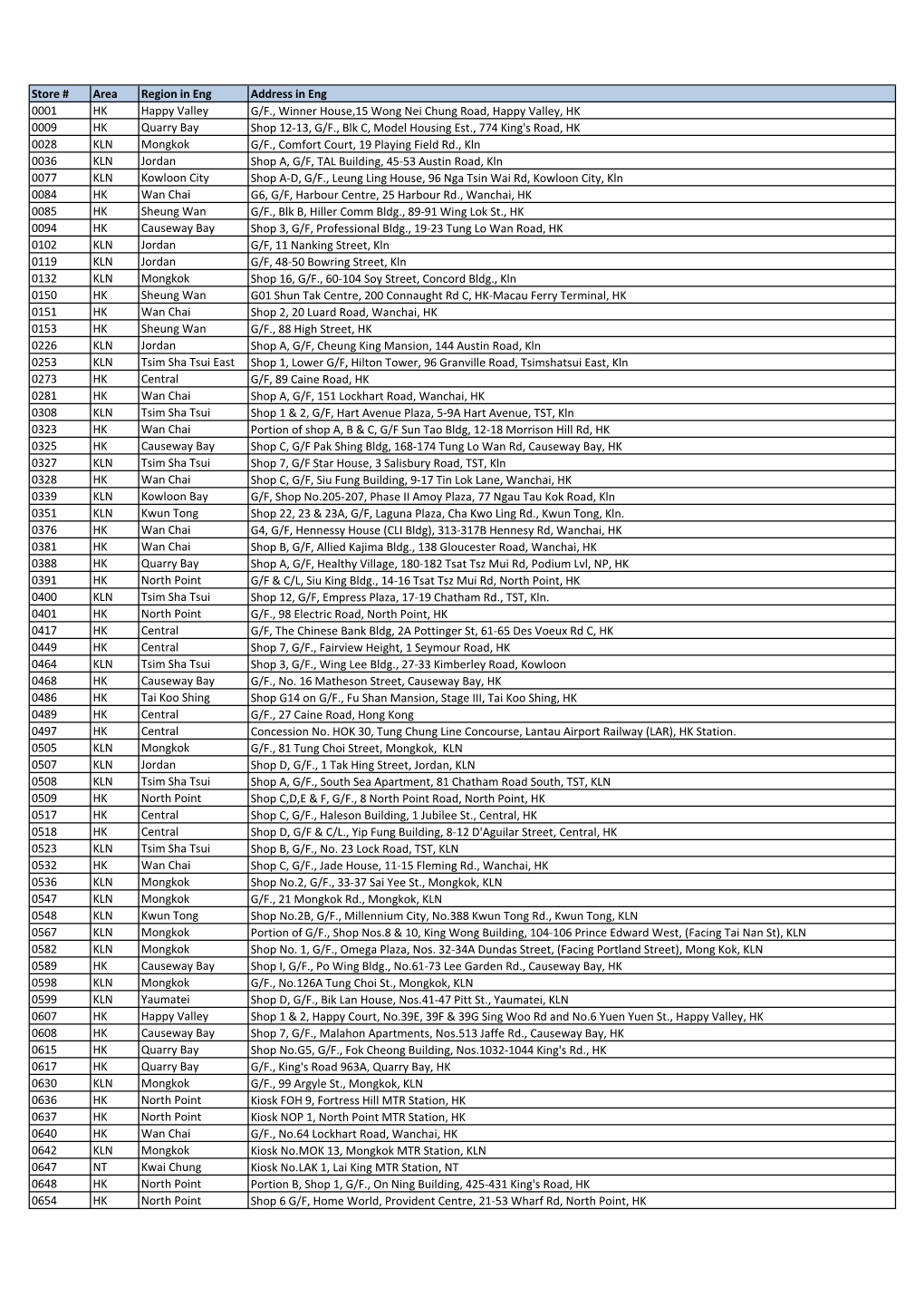 Designated 7-11 Convenience Stores