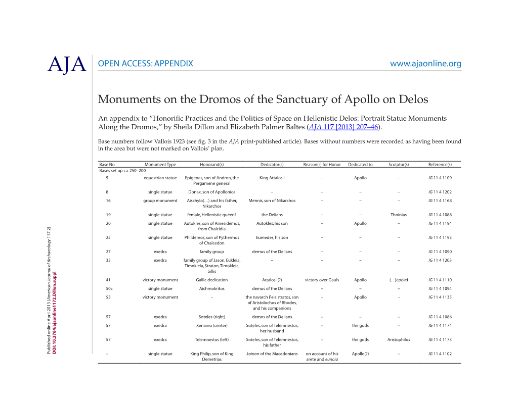 Supplemental Content: Monuments on the Dromos of the Sanctuary Of