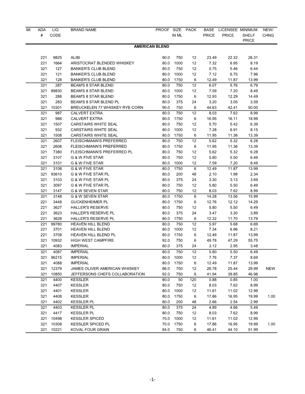 Mi Ada Liq Brand Name Proof Size Pack Base Licensee Minimum New/ # Code in Ml Price Price Shelf Chng Price American Blend