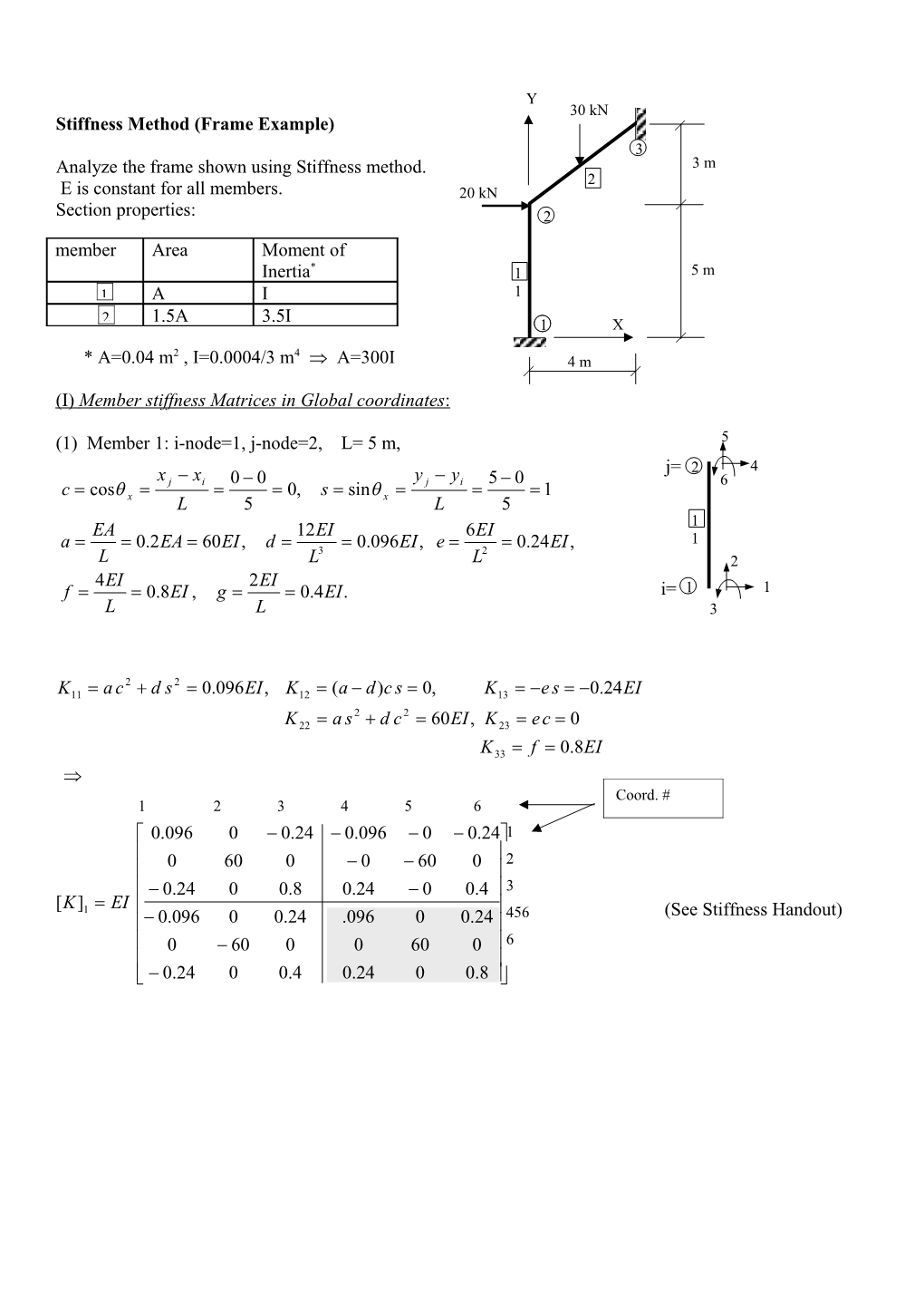 Stiffness Method (Frame Example)