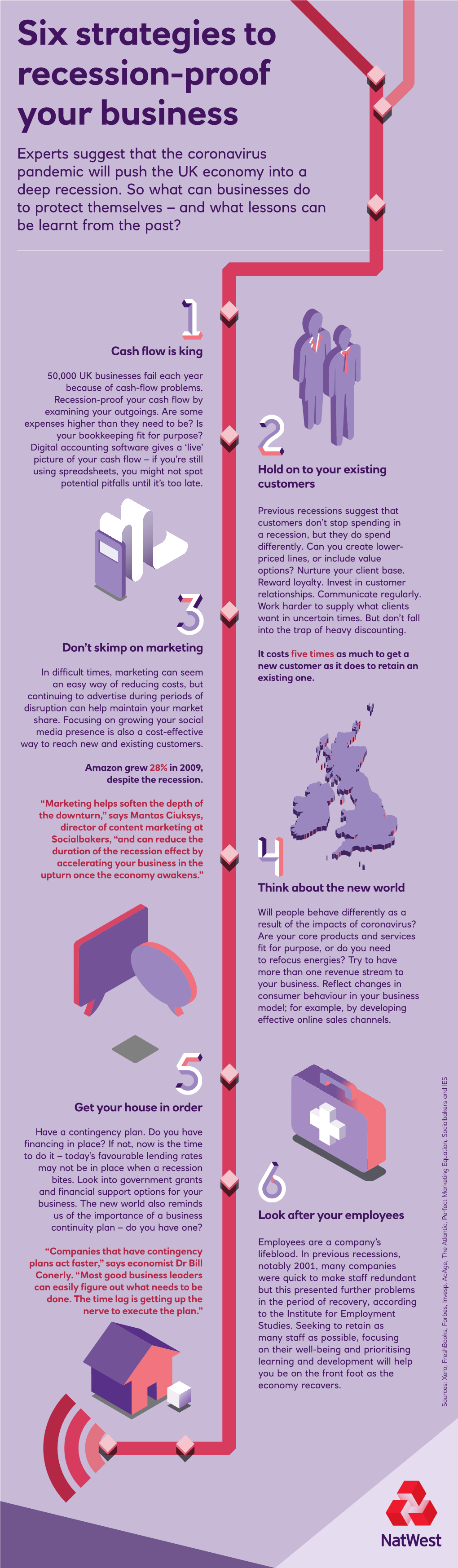 Six Strategies to Recession-Proof Your Business Experts Suggest That the Coronavirus Pandemic Will Push the UK Economy Into a Deep Recession