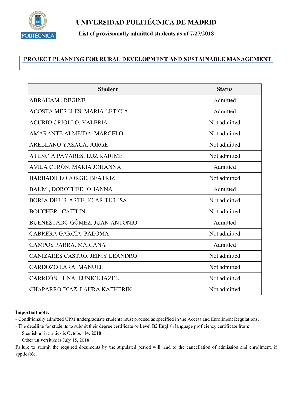 UNIVERSIDAD POLITÉCNICA DE MADRID List of Provisionally Admitted Students As of 7/27/2018