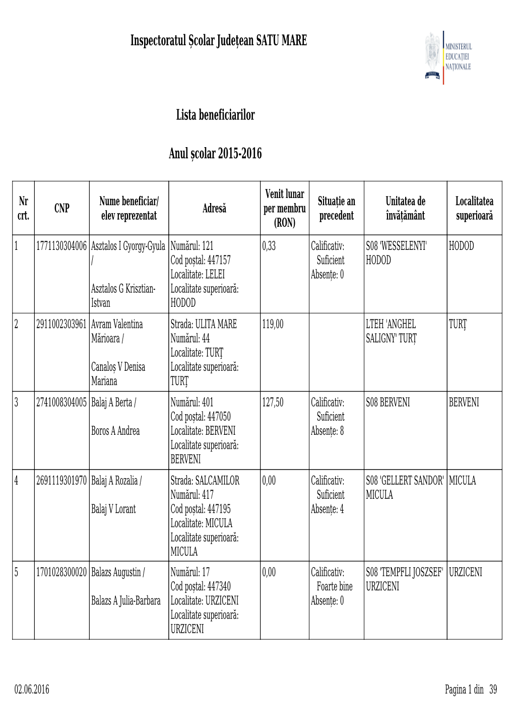 Lista Beneficiarilor Inspectoratul Școlar Județean SATU MARE