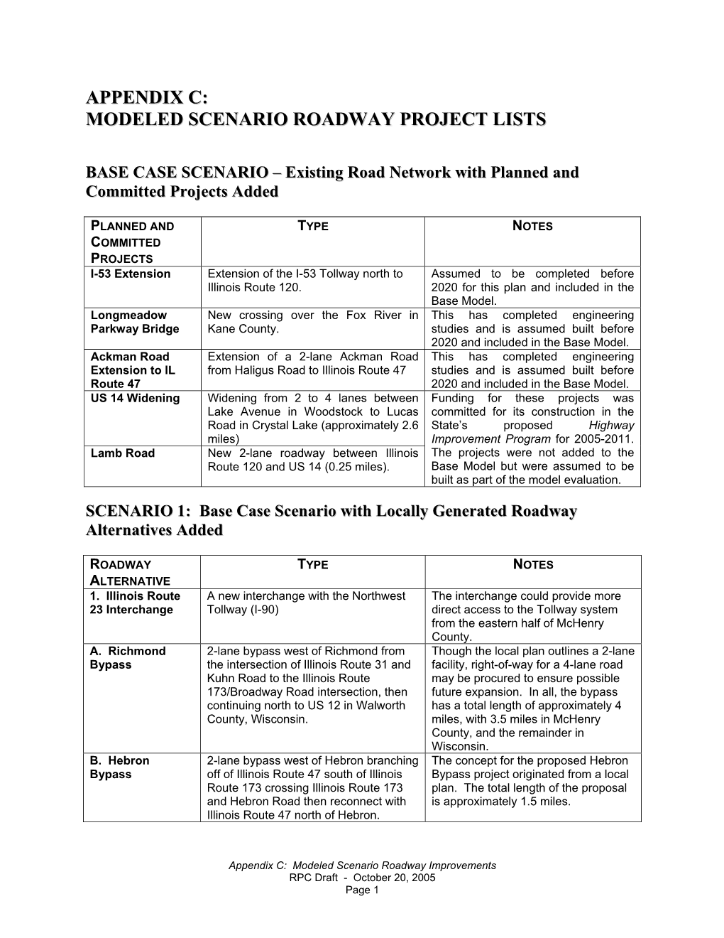 Modeled Scenario Roadway Improvements RPC Draft - October 20, 2005 Page 1 C