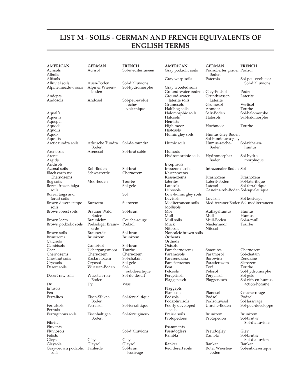 List M - Soils - German and French Equivalents of English Terms