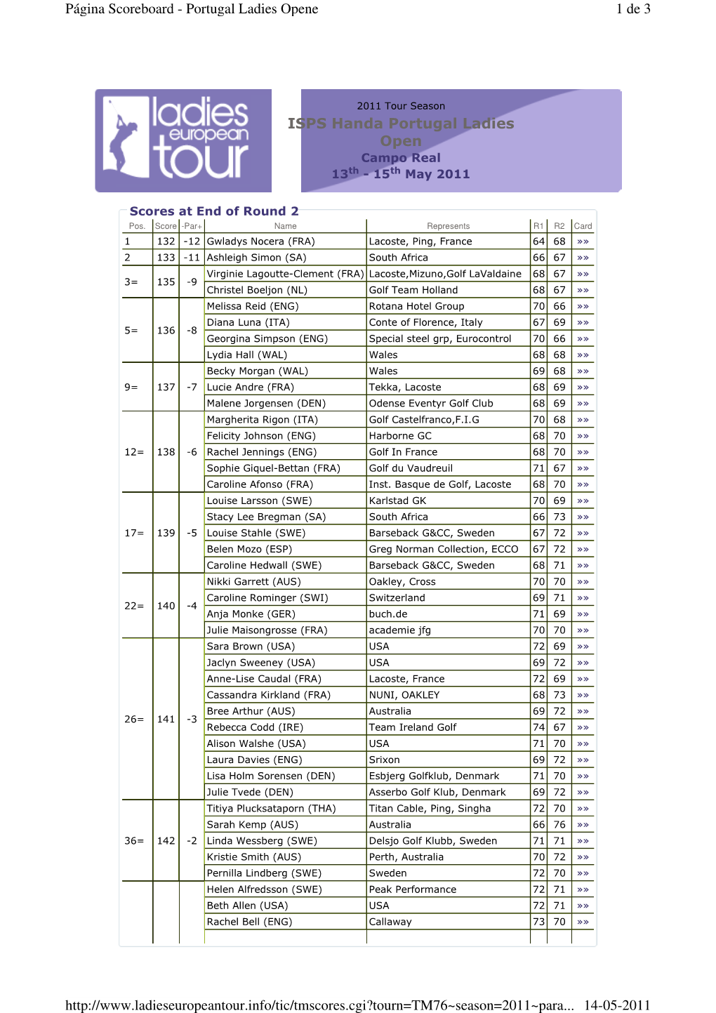 ISPS Handa Portugal Ladies Open 1 De 3 Página Scoreboard