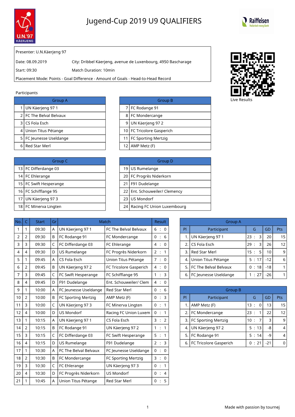 Jugend-Cup 2019 U9 QUALIFIERS