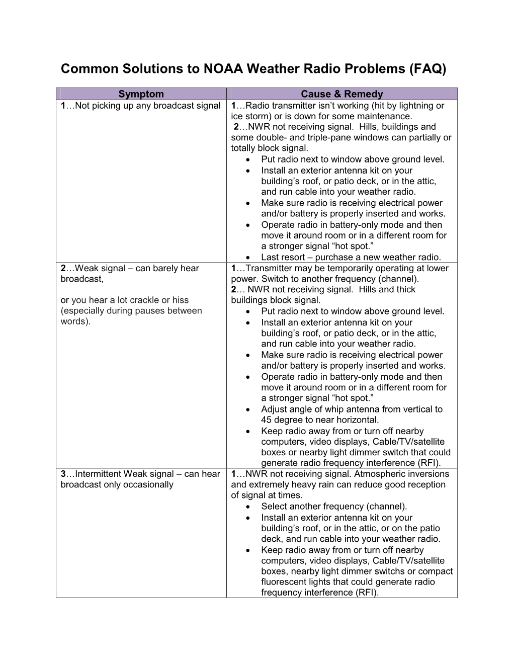 Common Solutions to NOAA Weather Radio Problems (FAQ)