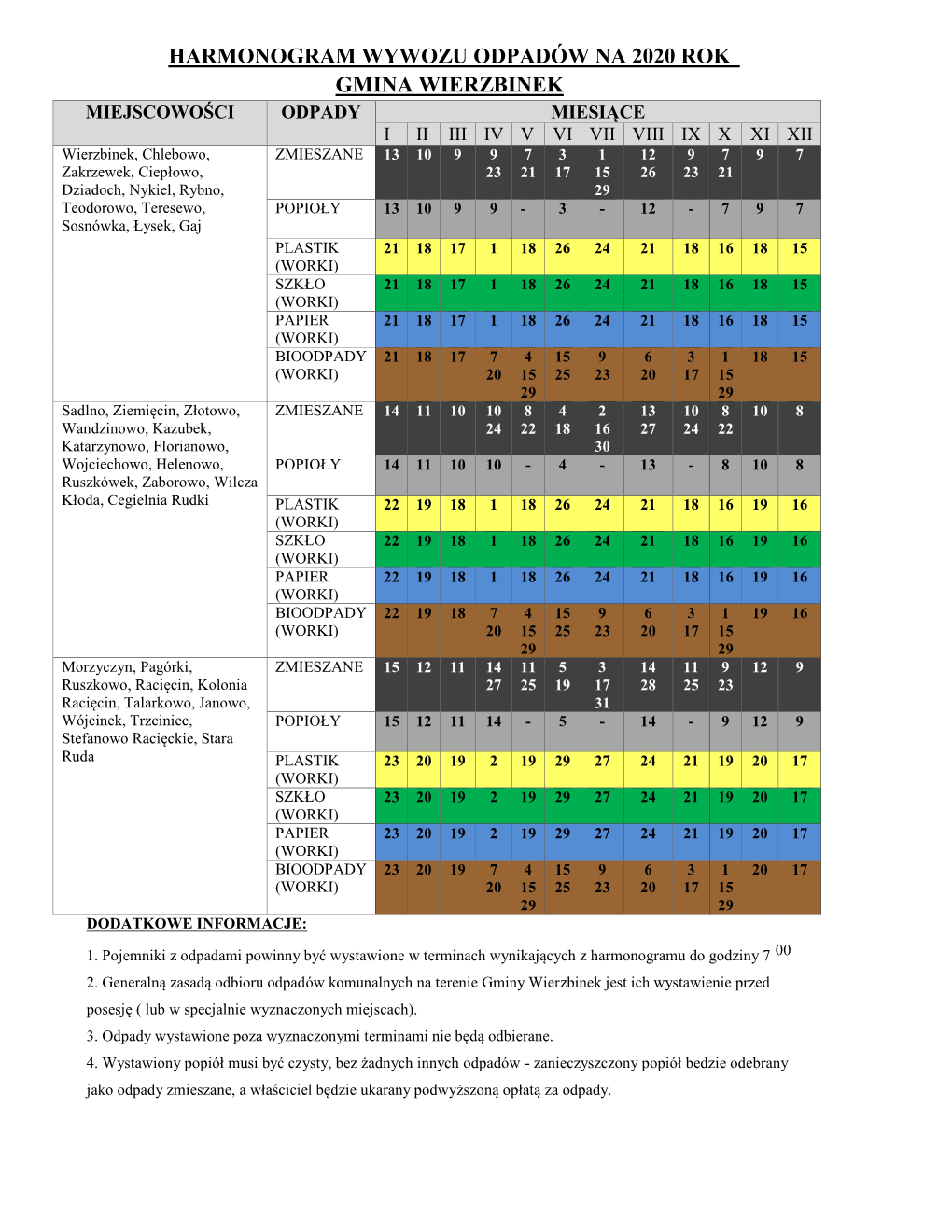 Harmonogram Wywozu Odpadów Na 2020 Rok Gmina Wierzbinek