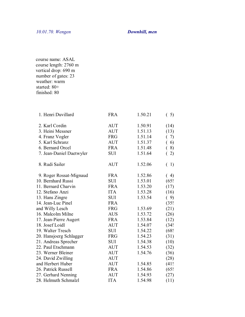 10.01.70. Wengen Downhill, Men Course Name: ASAL Course Length