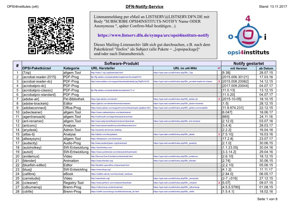 DFN-Notify-Liste