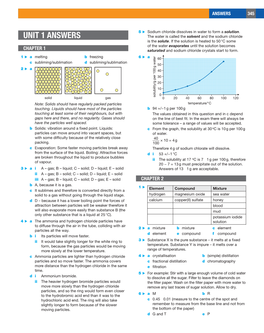 UNIT 1 ANSWERS the Water Is Called the Solvent and the Sodium Chloride Is the Solute