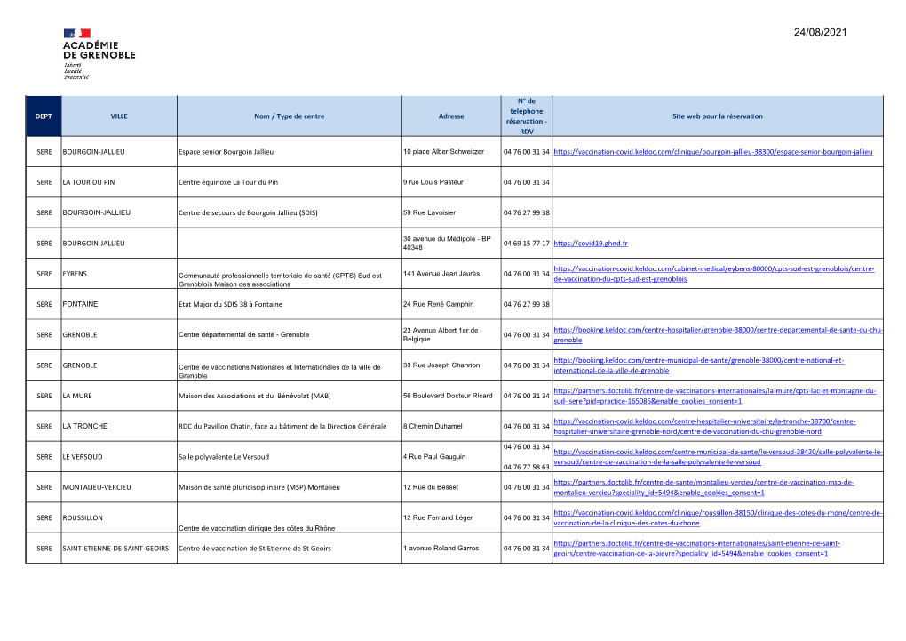 DEPT VILLE Nom / Type De Centre Adresse N° De Telephone Réservation