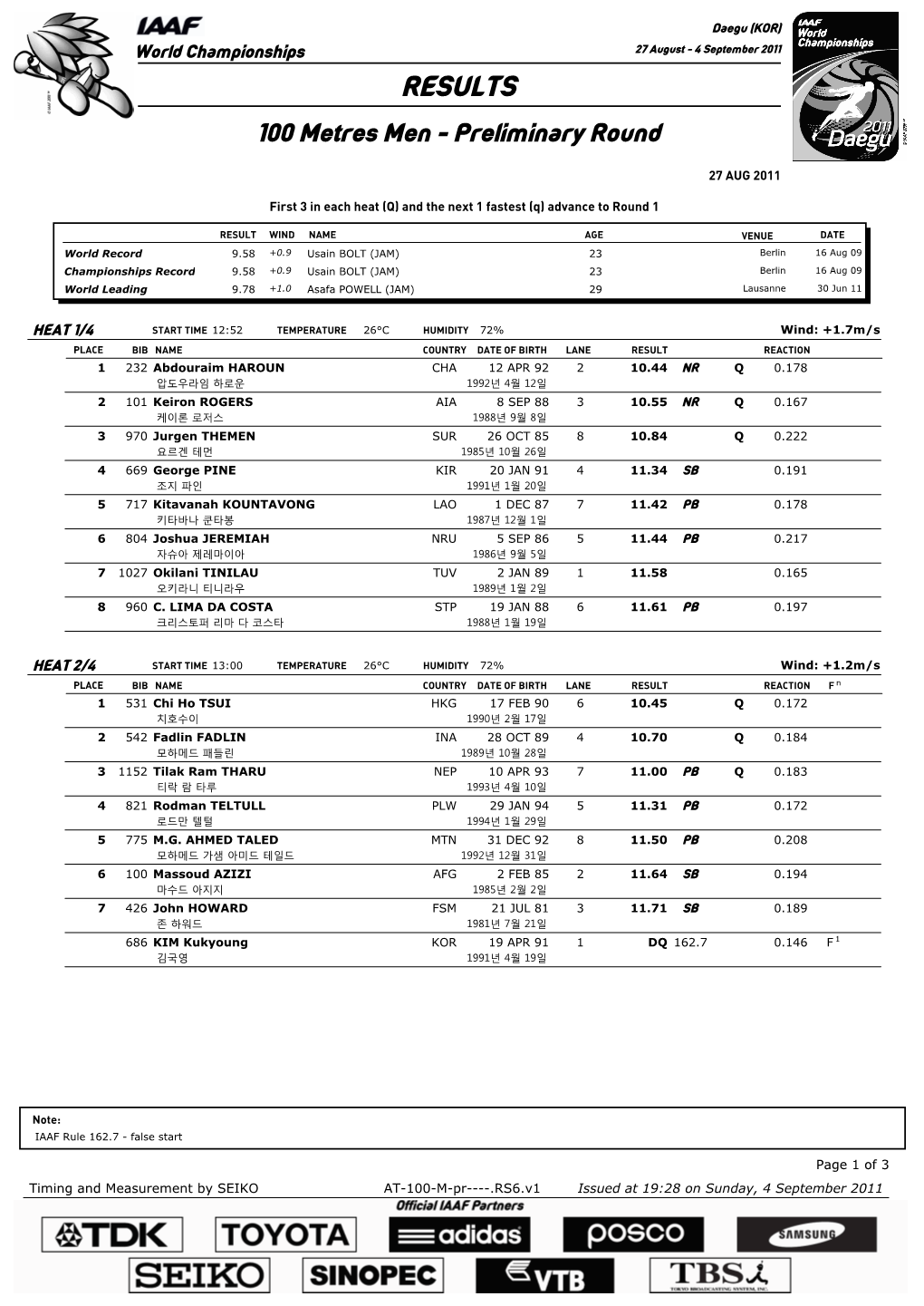 RESULTS 100 Metres Men - Preliminary Round