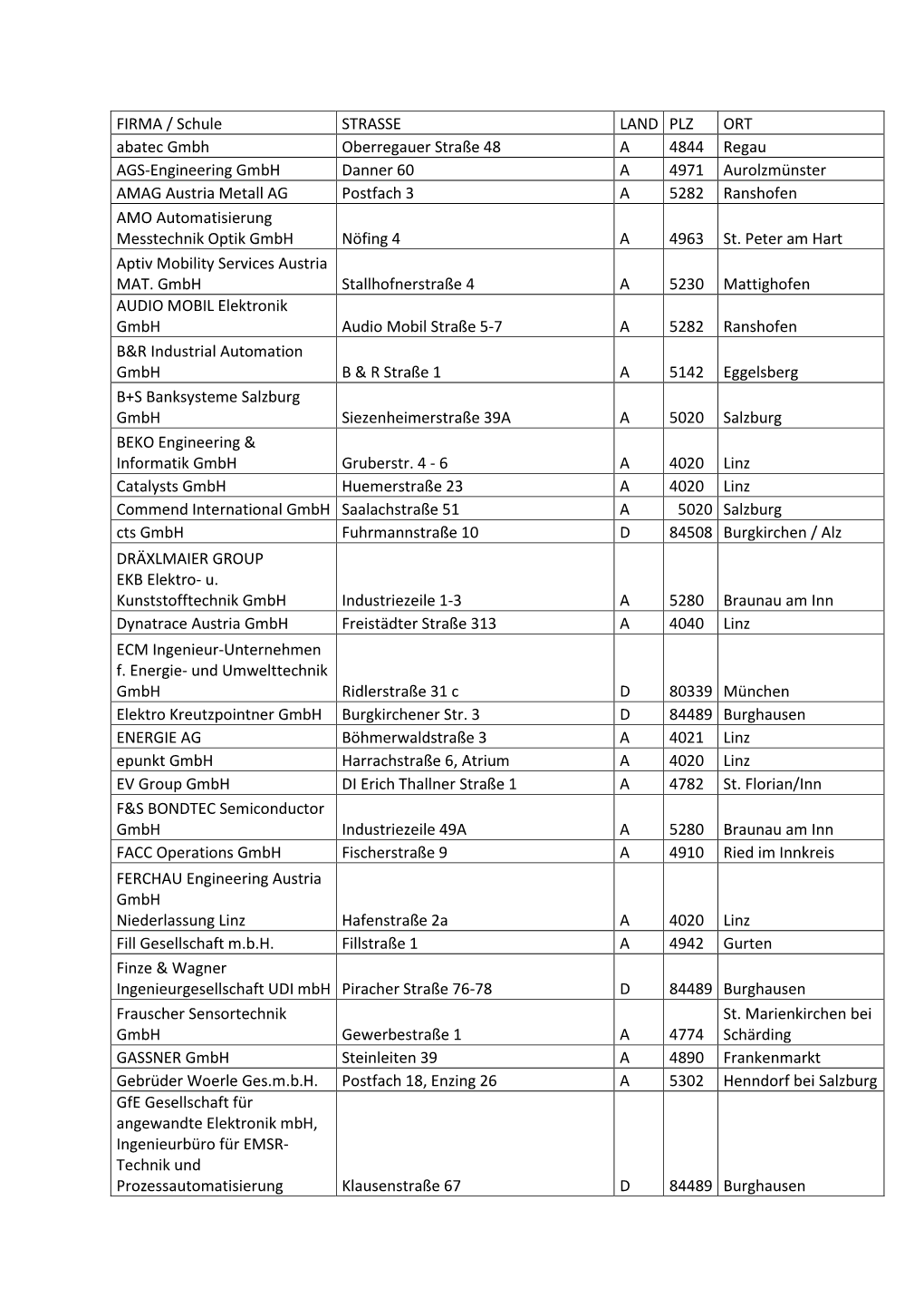 FIRMA / Schule STRASSE LAND PLZ ORT Abatec Gmbh Oberregauer