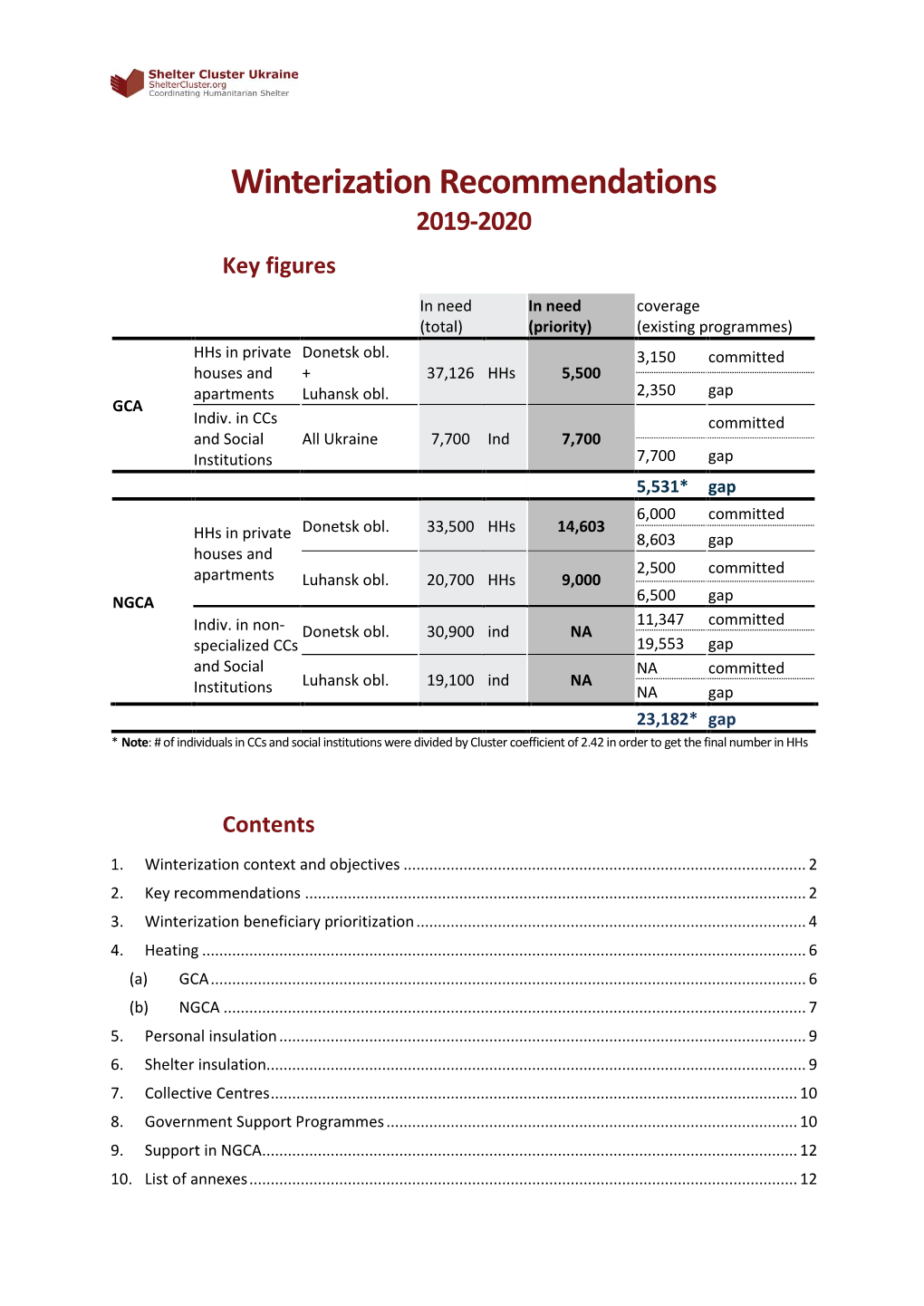 Winterization Recommendations 2019-2020 Key Figures