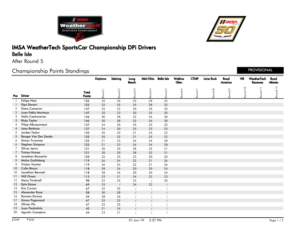 Championship Points Standings IMSA